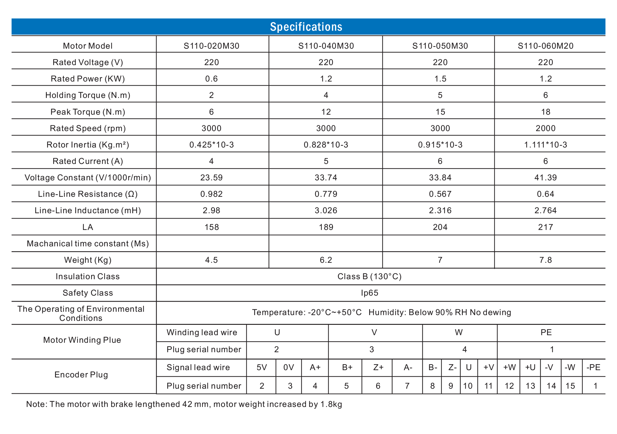 specification