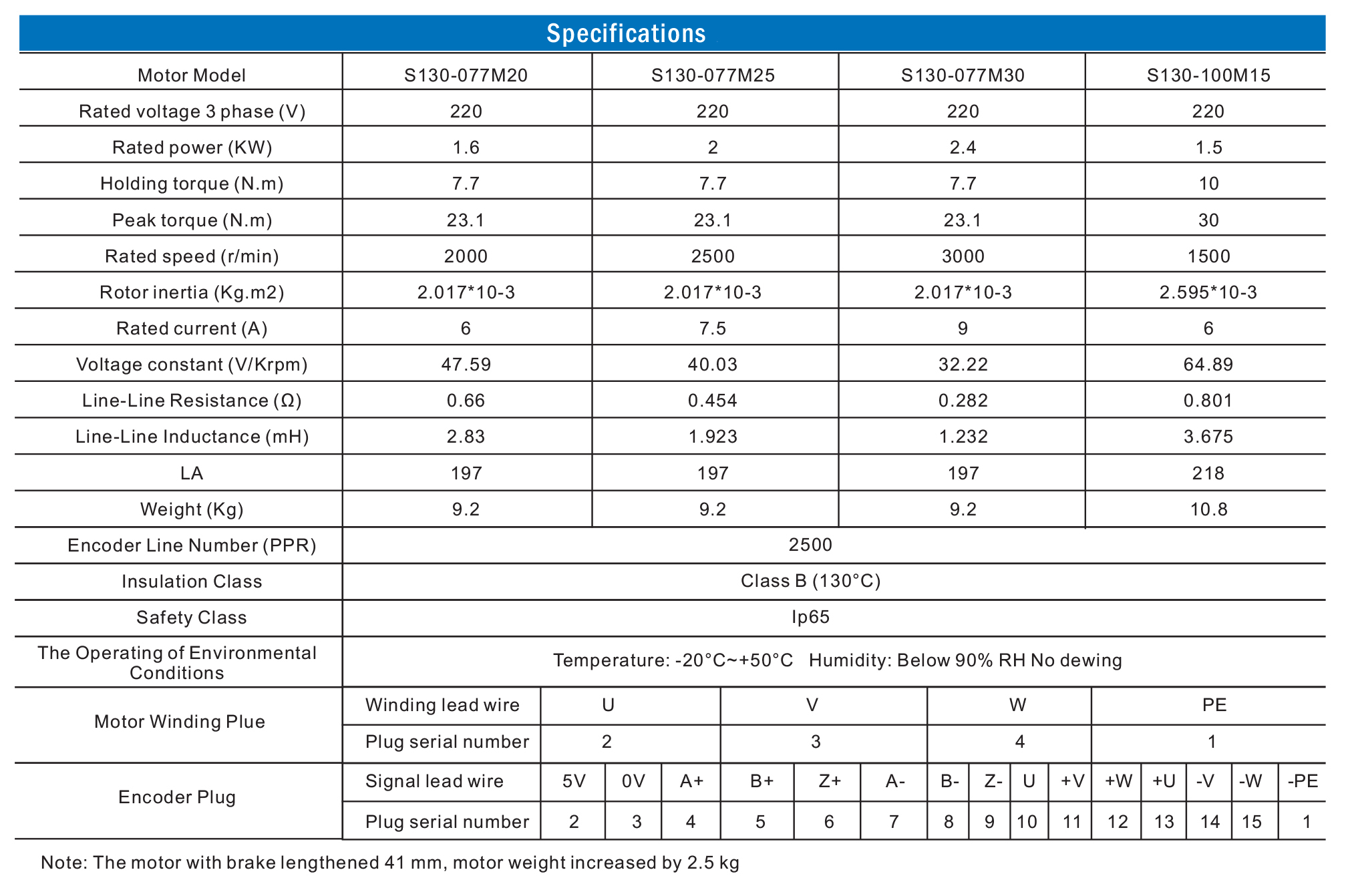 specification