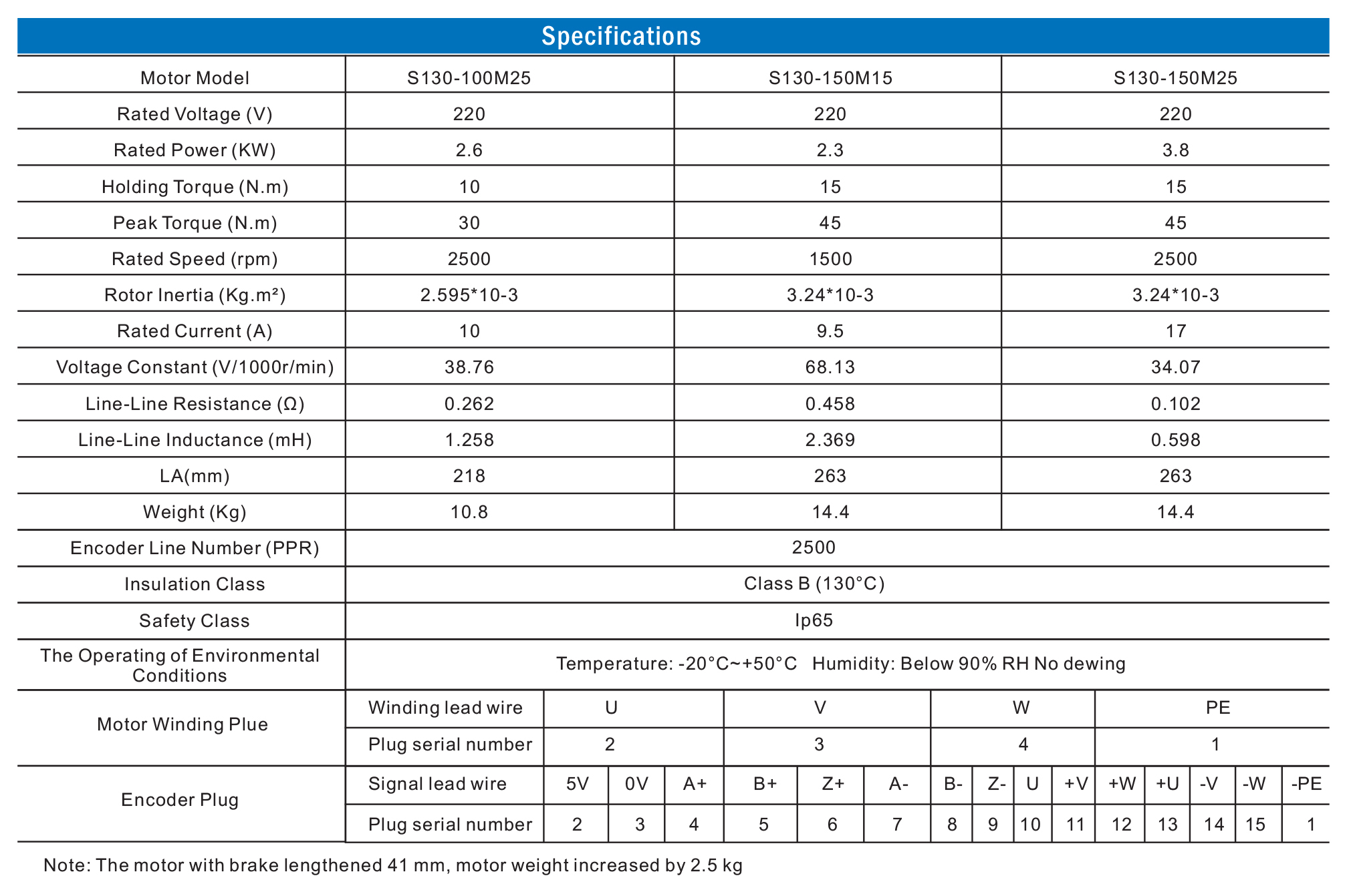 specification