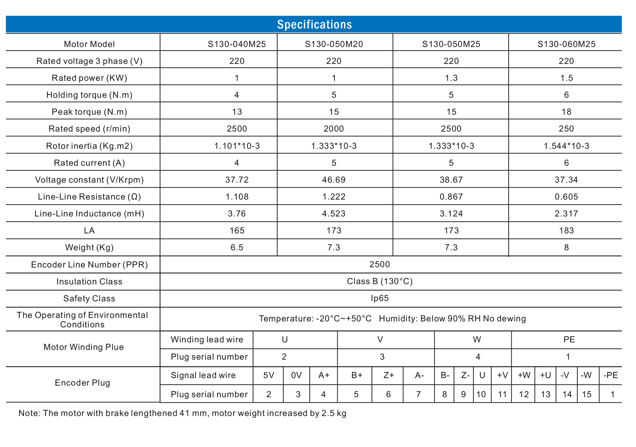 specification