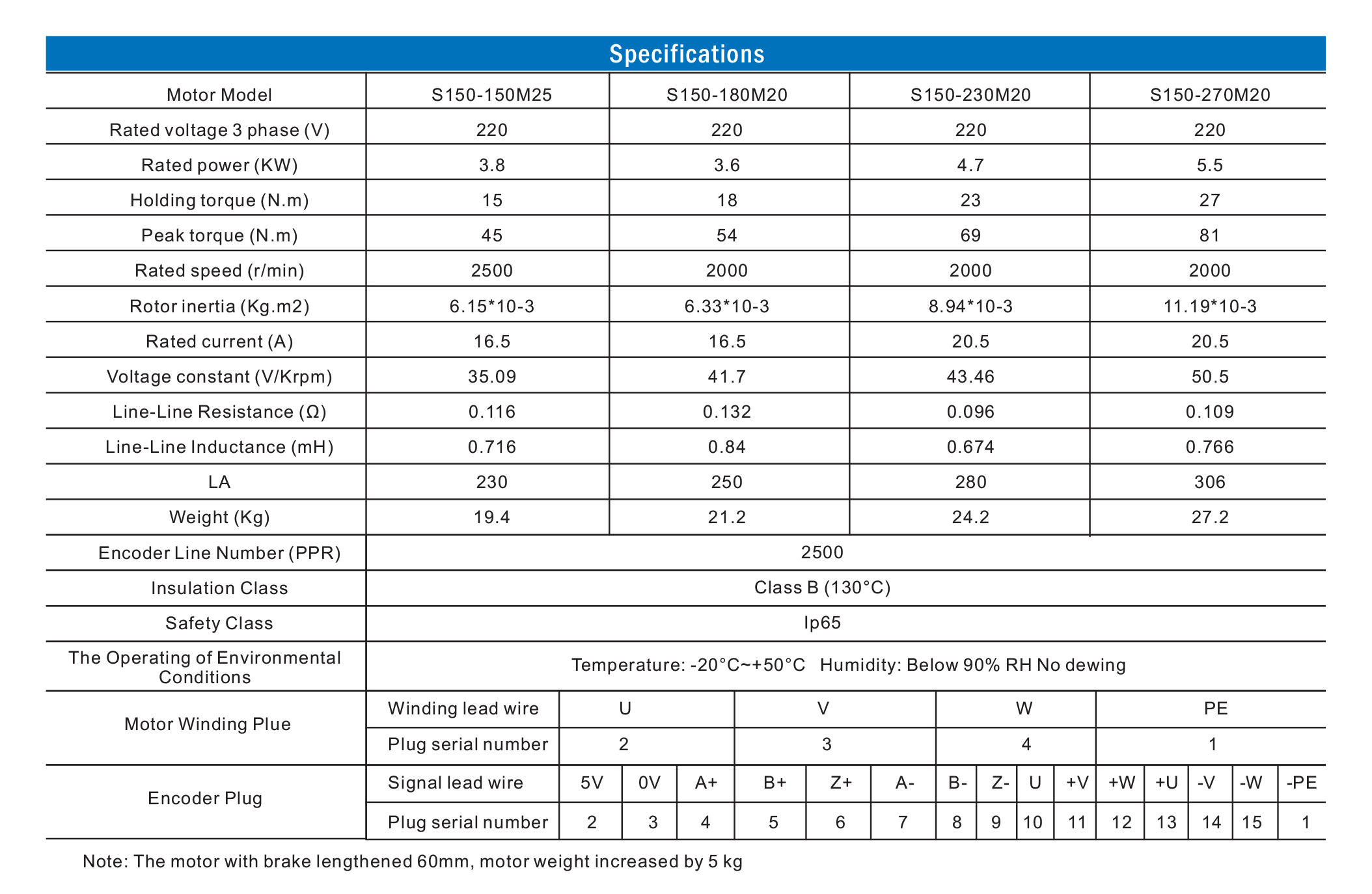 specification
