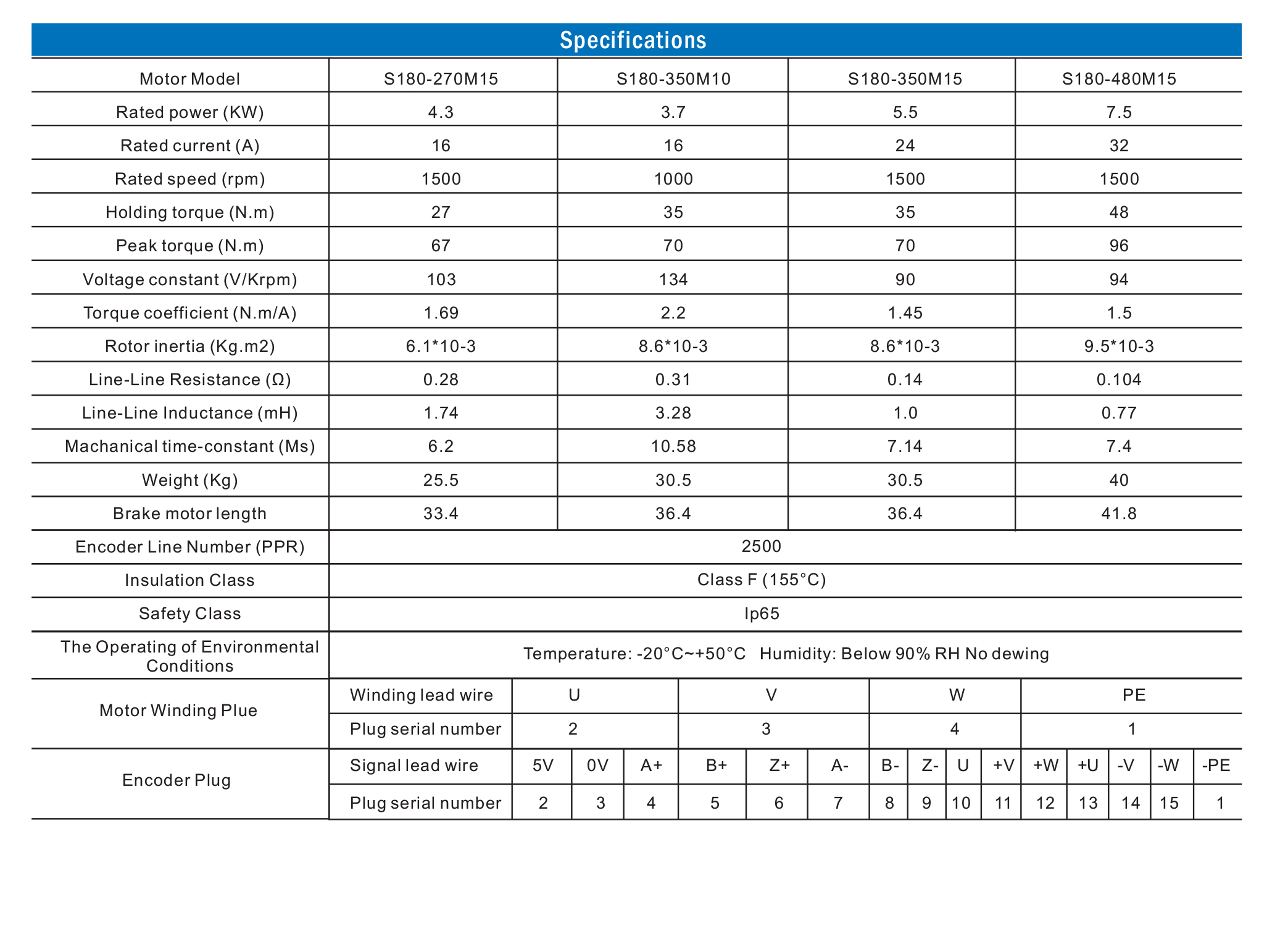 specification