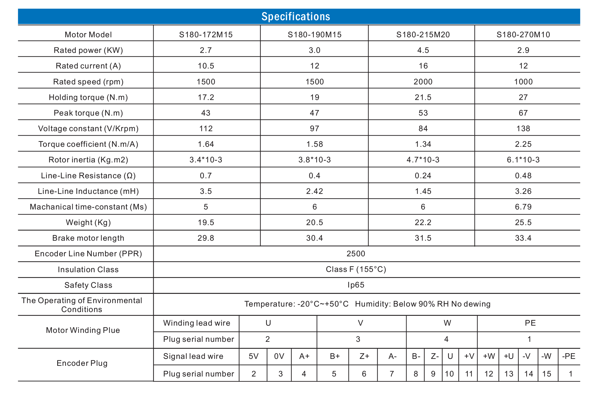 specification